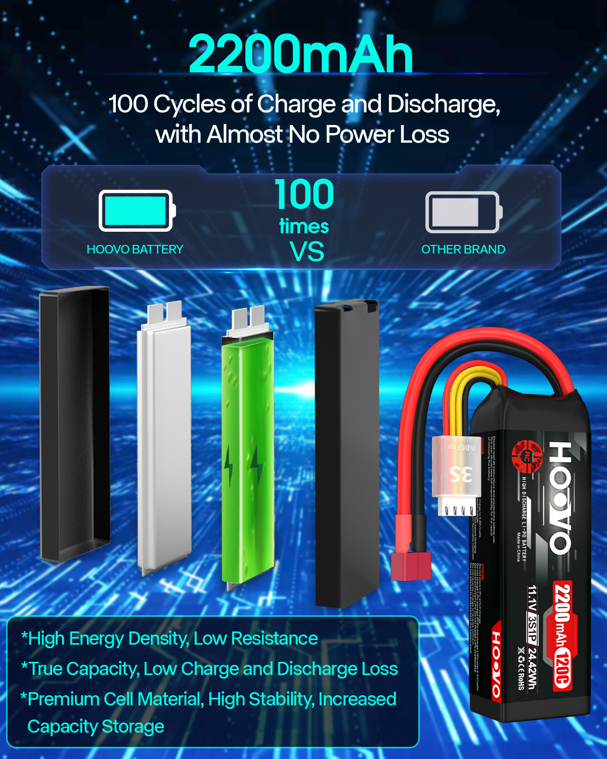 2Pcs HOOVO 11.1V 2200mAh RC Ba - Rc Helicopter Remote Control incelemesi ve fiyatı