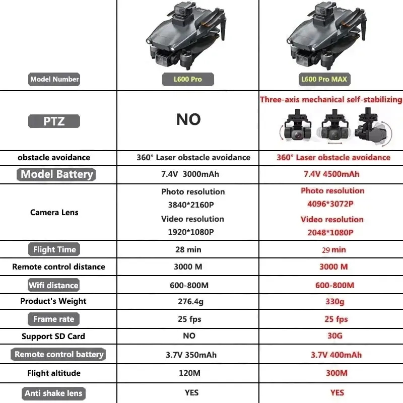 L600 PRO MAX GPS Drone Profess - Rc Helicopter Electric incelemesi ve fiyatı